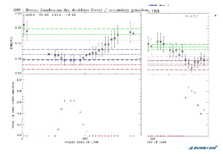 FIRE IMPACT IDENTIFICATION Probability of fire-induced surface albedo perturbation South Hemisphere North Hemisphere 