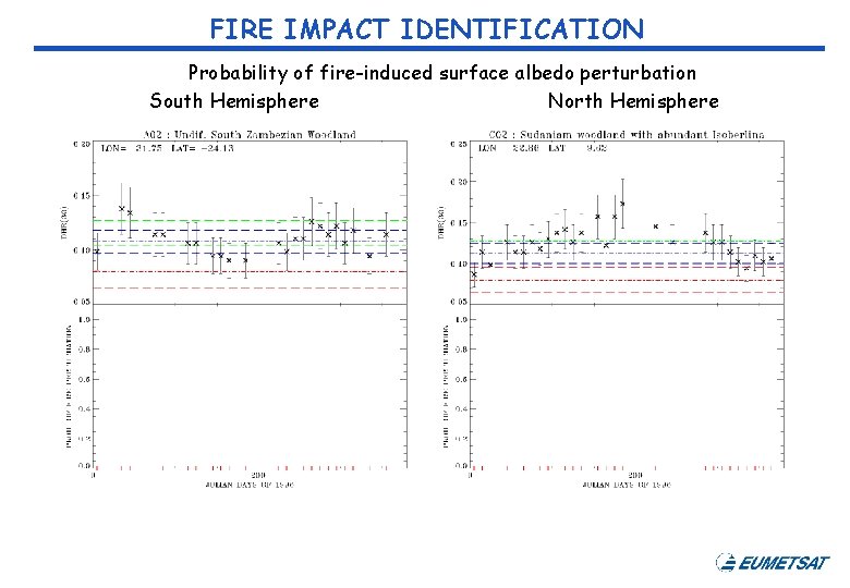 FIRE IMPACT IDENTIFICATION Probability of fire-induced surface albedo perturbation South Hemisphere North Hemisphere 