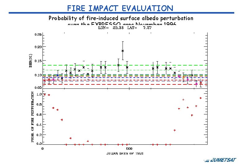 FIRE IMPACT EVALUATION Probability of fire-induced surface albedo perturbation over the EXPRESSO area November