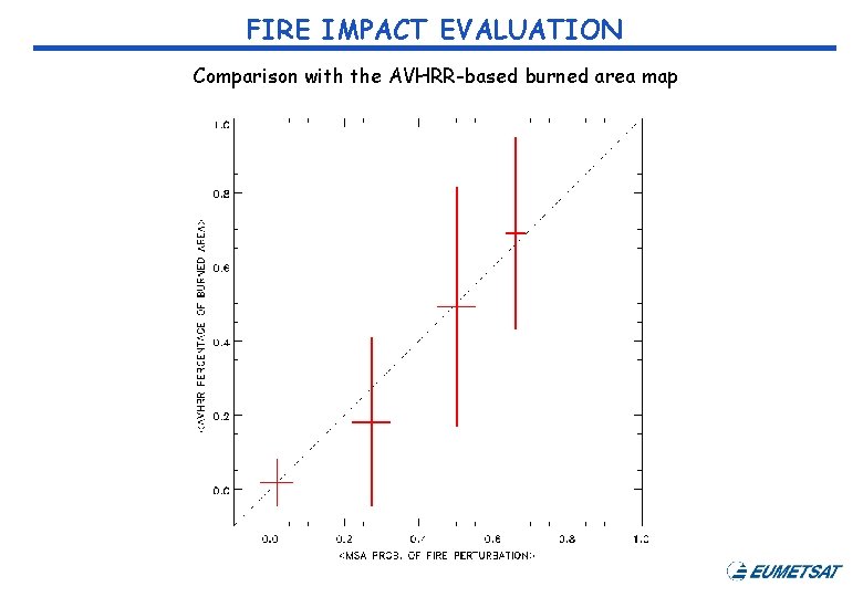 FIRE IMPACT EVALUATION Comparison with the AVHRR-based burned area map 