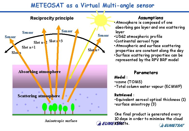 METEOSAT as a Virtual Multi-angle sensor Assumptions Reciprocity principle Sensor Slot n+2 Slot n+3