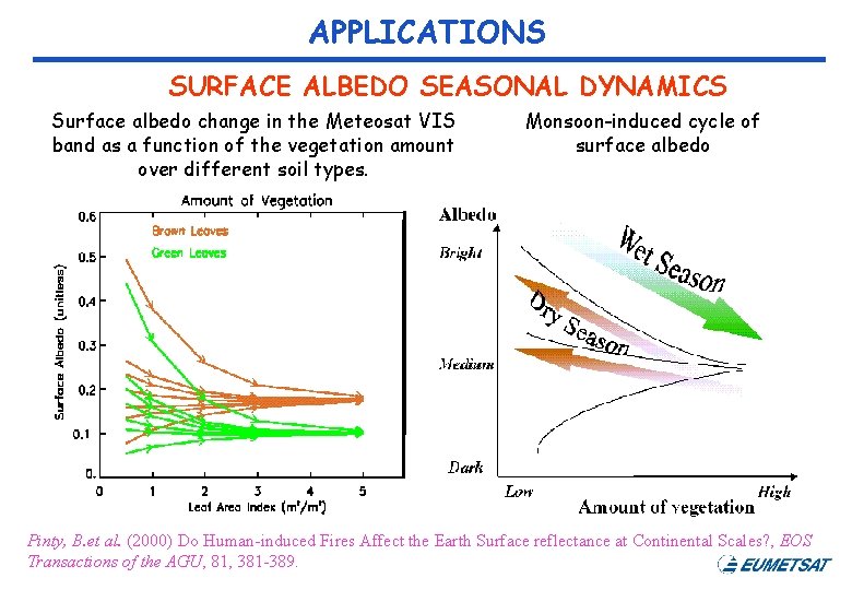 APPLICATIONS SURFACE ALBEDO SEASONAL DYNAMICS Surface albedo change in the Meteosat VIS band as