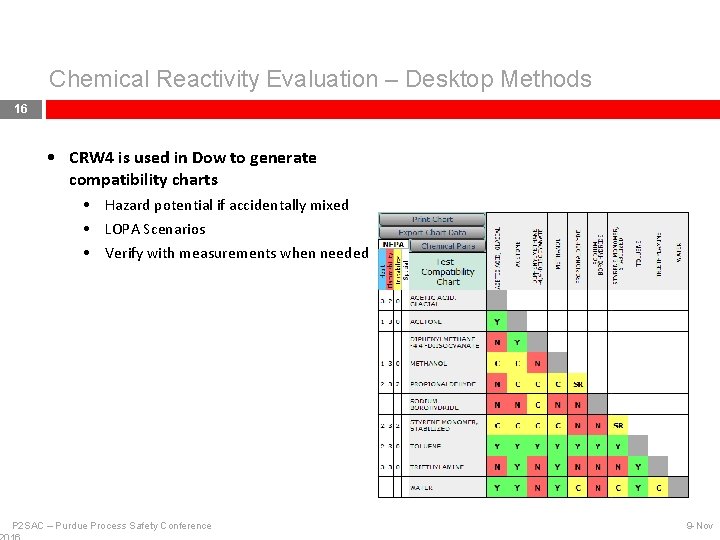 Chemical Reactivity Evaluation – Desktop Methods 16 • CRW 4 is used in Dow