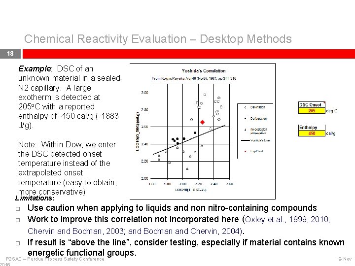 Chemical Reactivity Evaluation – Desktop Methods 18 Example: DSC of an unknown material in