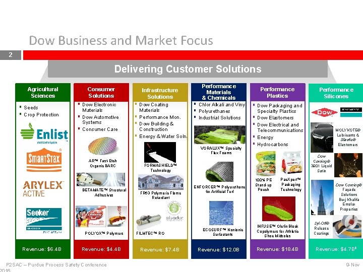 Dow Business and Market Focus 2 Delivering Customer Solutions Agricultural Sciences § Seeds §