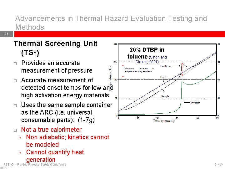 Advancements in Thermal Hazard Evaluation Testing and Methods 21 Thermal Screening Unit (TSu) Provides