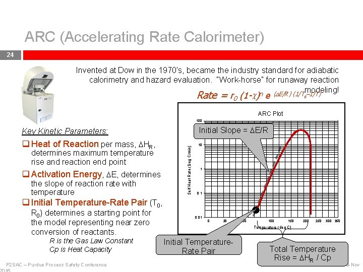 ARC (Accelerating Rate Calorimeter) 24 Invented at Dow in the 1970’s, became the industry
