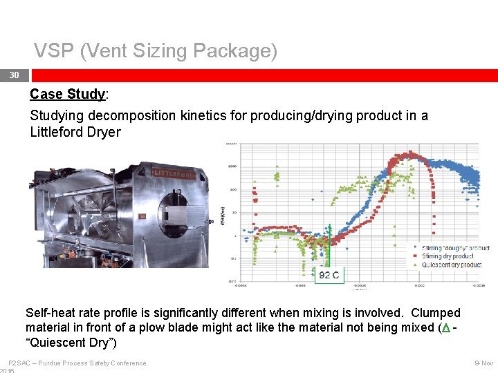 VSP (Vent Sizing Package) 30 Case Study: Studying decomposition kinetics for producing/drying product in