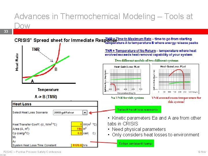33 Advances in Thermochemical Modeling – Tools at Dow “CRISIS” Spread sheet for Immediate