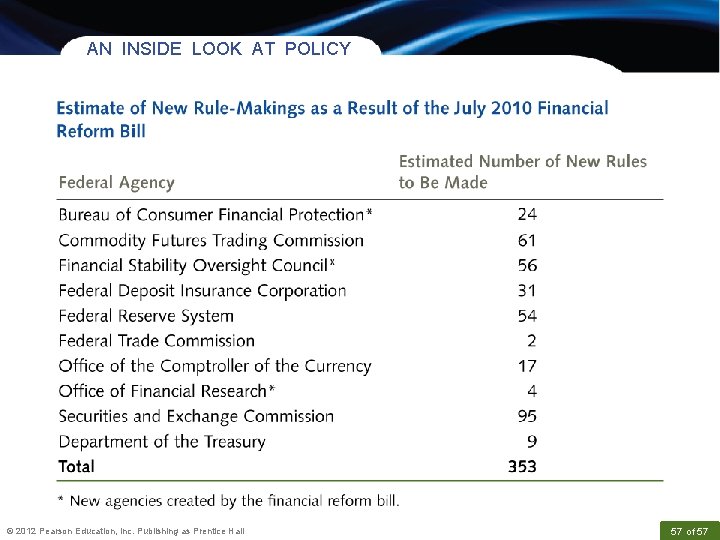 AN INSIDE LOOK AT POLICY © 2012 Pearson Education, Inc. Publishing as Prentice Hall