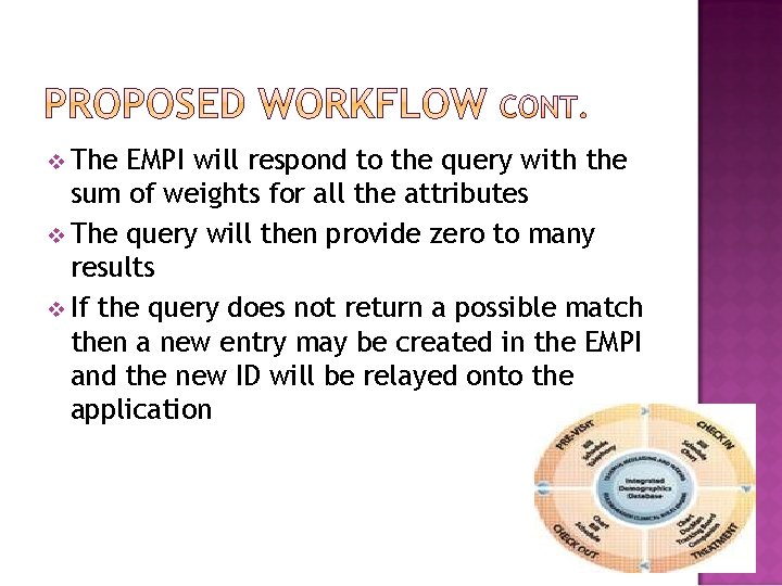 v The EMPI will respond to the query with the sum of weights for