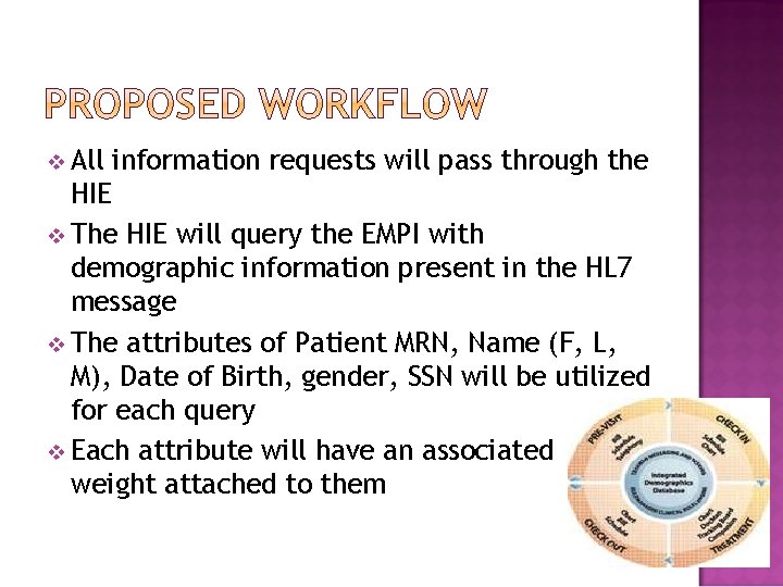 v All information requests will pass through the HIE v The HIE will query