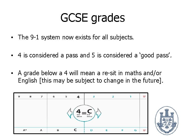 GCSE grades • The 9 -1 system now exists for all subjects. • 4