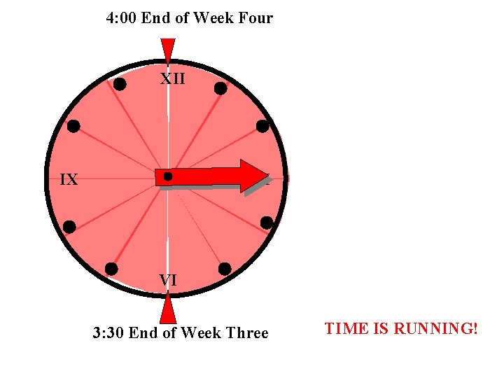 4: 00 of End of Week End Week Two Four XII IX III VI