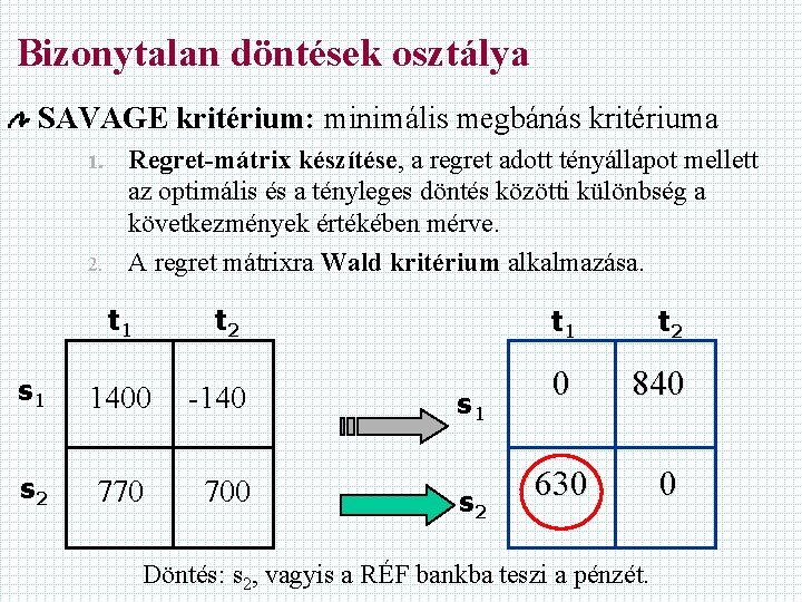 Bizonytalan döntések osztálya SAVAGE kritérium: minimális megbánás kritériuma 1. 2. Regret-mátrix készítése, a regret
