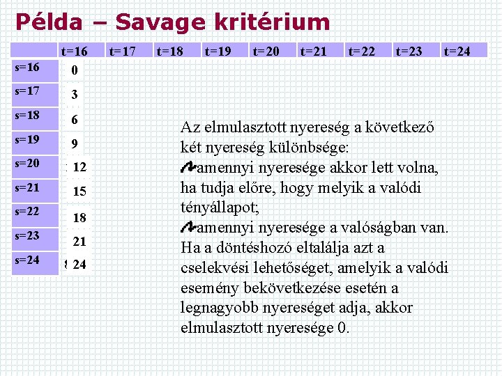 Példa – Savage kritérium t s=16 t=16 32 0 s=17 29 3 s=18 26