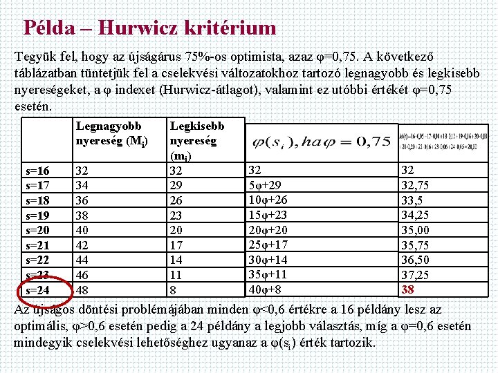 Példa – Hurwicz kritérium Tegyük fel, hogy az újságárus 75%-os optimista, azaz φ=0, 75.