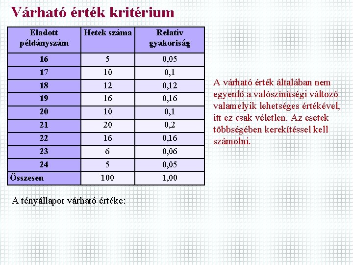 Várható érték kritérium Eladott példányszám 16 17 18 19 20 21 22 23 24