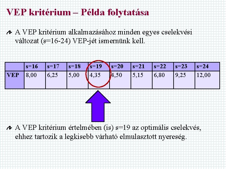 VEP kritérium – Példa folytatása A VEP kritérium alkalmazásához minden egyes cselekvési változat (s=16