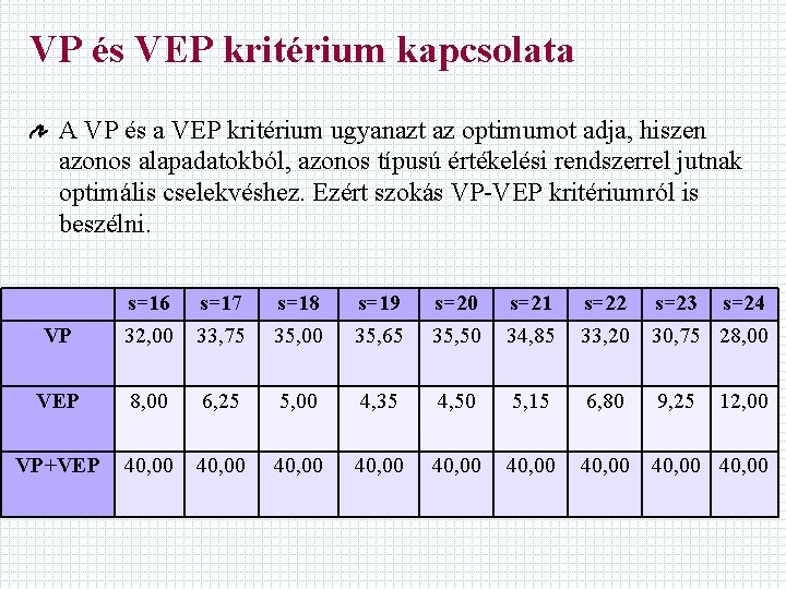 VP és VEP kritérium kapcsolata A VP és a VEP kritérium ugyanazt az optimumot