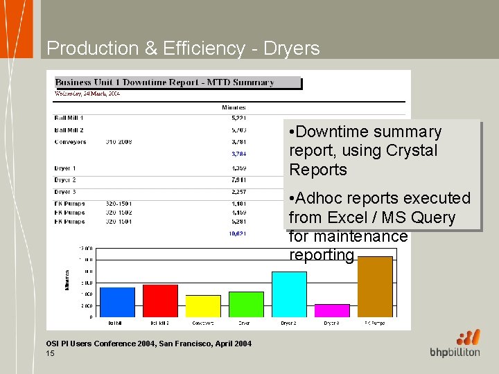 Production & Efficiency - Dryers • Downtime summary report, using Crystal Reports • Adhoc