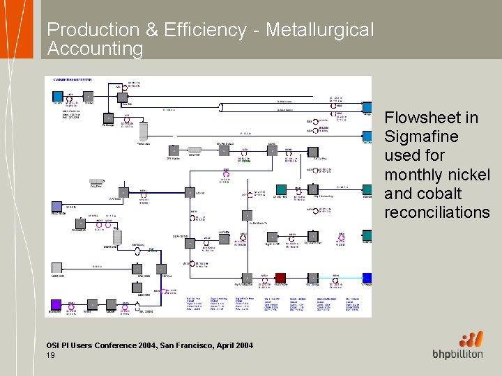 Production & Efficiency - Metallurgical Accounting Flowsheet in Sigmafine used for monthly nickel and