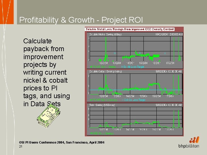 Profitability & Growth - Project ROI Calculate payback from improvement projects by writing current