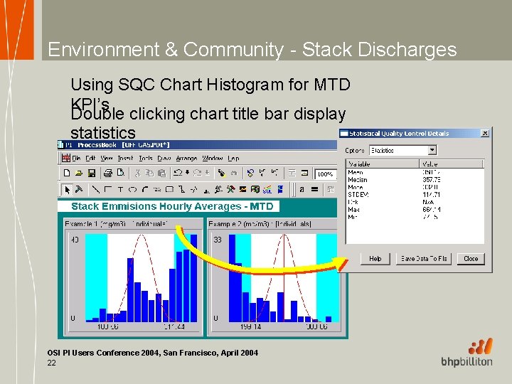 Environment & Community - Stack Discharges Using SQC Chart Histogram for MTD KPI’s Double