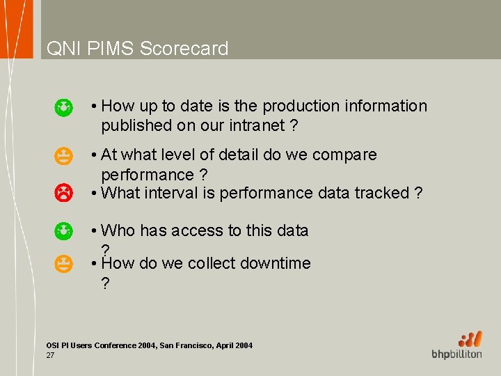 QNI PIMS Scorecard J • How up to date is the production information published