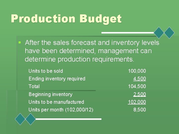 Production Budget § After the sales forecast and inventory levels have been determined, management