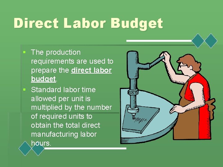 Direct Labor Budget § The production requirements are used to prepare the direct labor