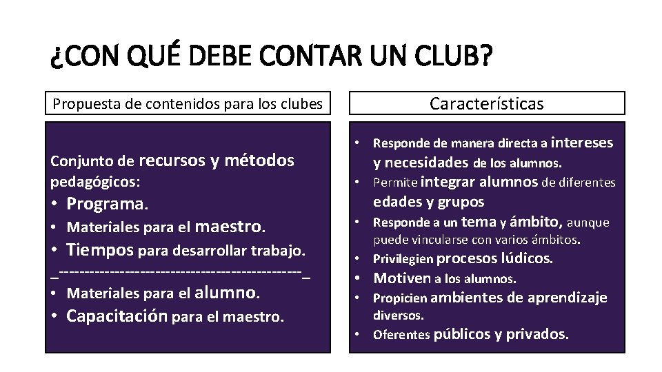 ¿CON QUÉ DEBE CONTAR UN CLUB? Propuesta de contenidos para los clubes Conjunto de