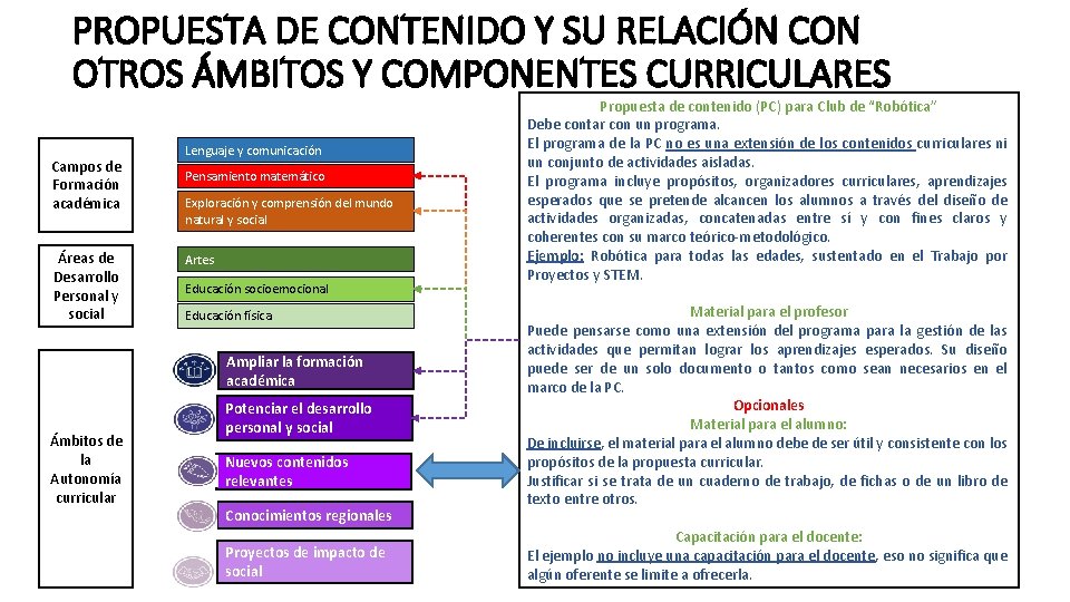 PROPUESTA DE CONTENIDO Y SU RELACIÓN CON OTROS ÁMBITOS Y COMPONENTES CURRICULARES Campos de