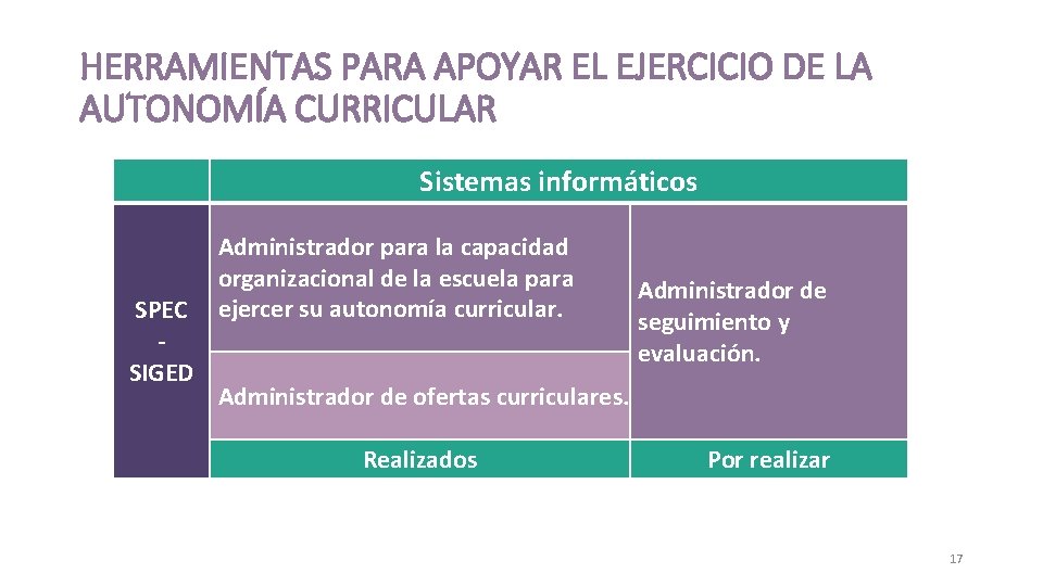 HERRAMIENTAS PARA APOYAR EL EJERCICIO DE LA AUTONOMÍA CURRICULAR Sistemas informáticos SPEC SIGED Administrador