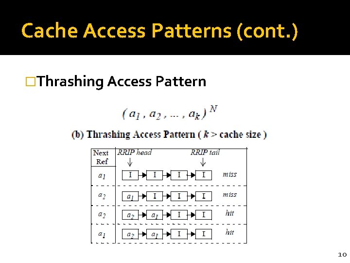Cache Access Patterns (cont. ) �Thrashing Access Pattern 10 