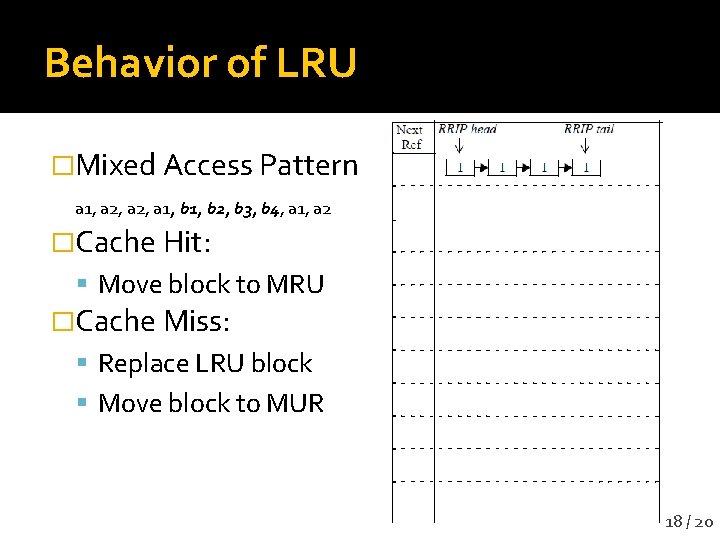 Behavior of LRU �Mixed Access Pattern a 1, a 2, a 1, b 2,