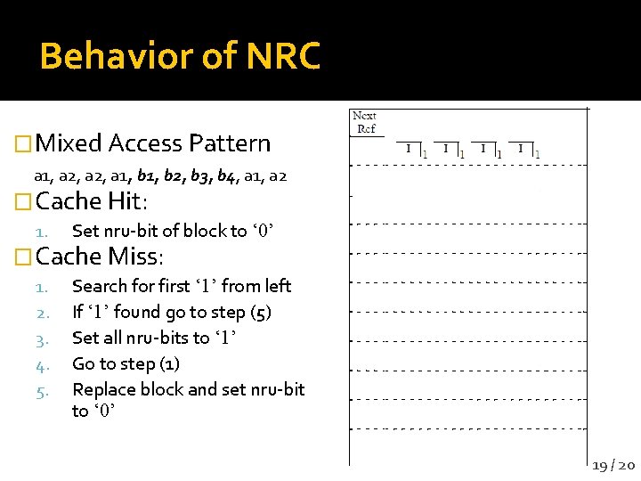 Behavior of NRC �Mixed Access Pattern a 1, a 2, a 1, b 2,
