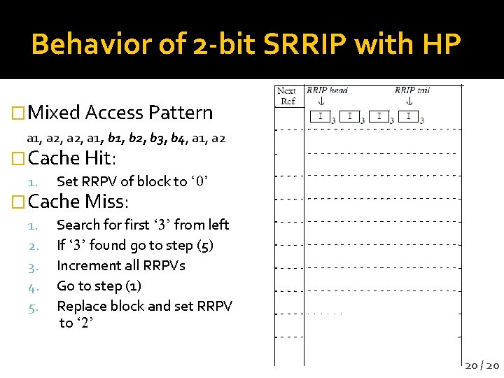 Behavior of 2 -bit SRRIP with HP �Mixed Access Pattern a 1, a 2,