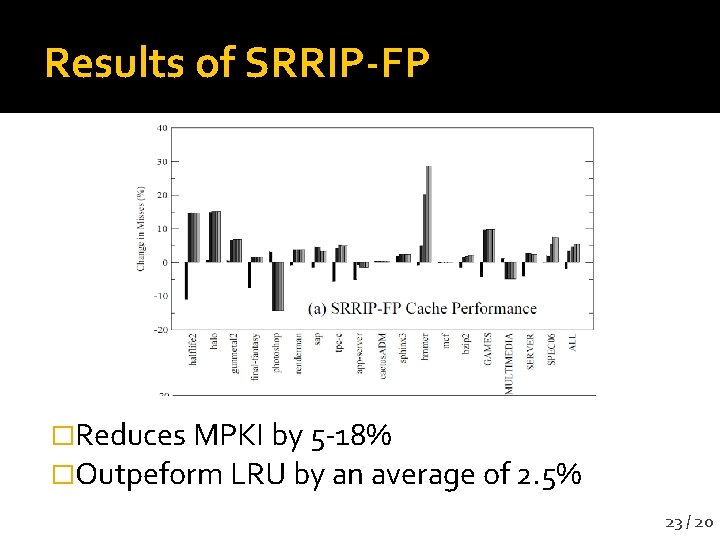 Results of SRRIP-FP �Reduces MPKI by 5 -18% �Outpeform LRU by an average of