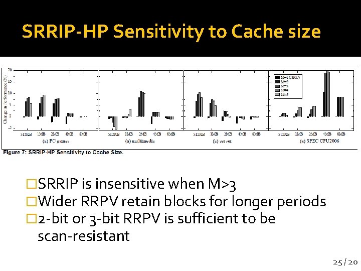 SRRIP-HP Sensitivity to Cache size �SRRIP is insensitive when M>3 �Wider RRPV retain blocks