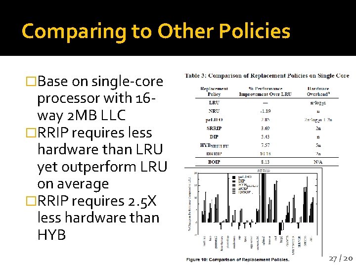 Comparing to Other Policies �Base on single-core processor with 16 way 2 MB LLC