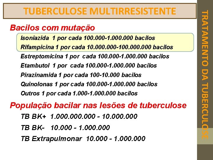 Bacilos com mutação Isoniazida 1 por cada 100. 000 -1. 000 bacilos Rifampicina 1