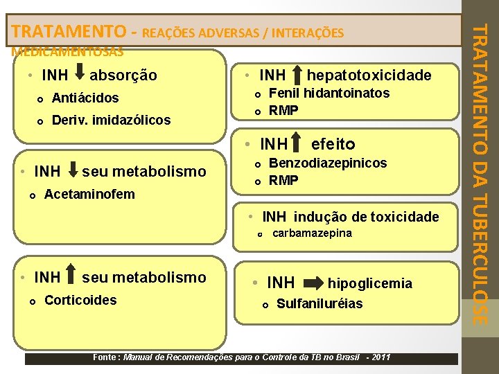 MEDICAMENTOSAS • INH absorção Antiácidos Deriv. imidazólicos • INH Fenil hidantoinatos RMP • INH
