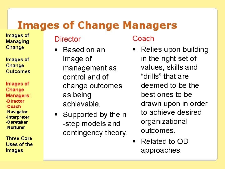 Images of Change Managers Images of Managing Change Images of Change Outcomes Images of