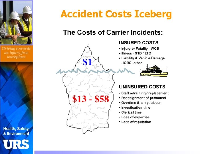 Accident Costs Iceberg 