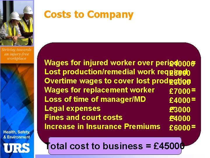 Costs to Company Wages for injured worker over period £ 10000= Lost production/remedial work