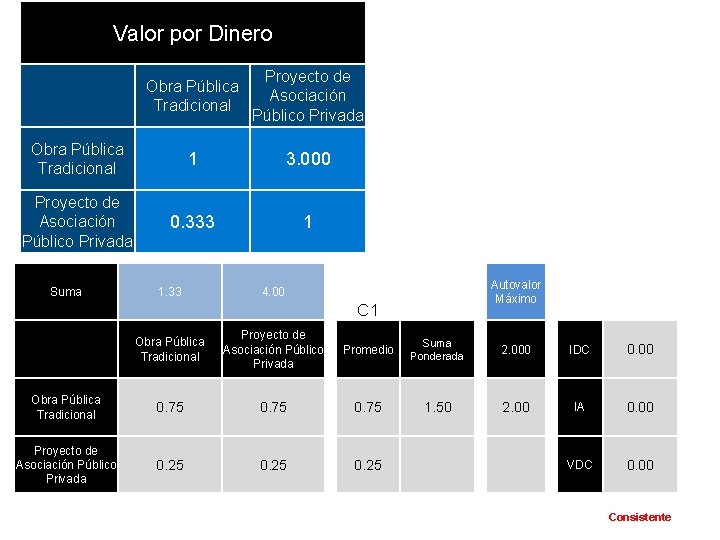 Valor por Dinero Obra Pública Tradicional Proyecto de Asociación Público Privada Obra Pública Tradicional