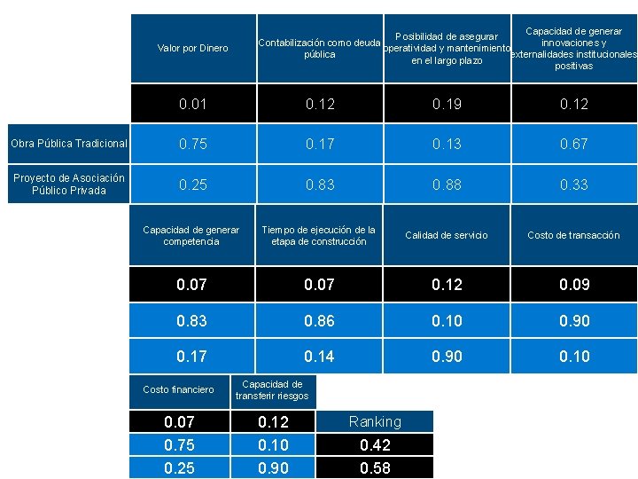 Capacidad de generar Posibilidad de asegurar Contabilización como deuda innovaciones y operatividad y mantenimiento