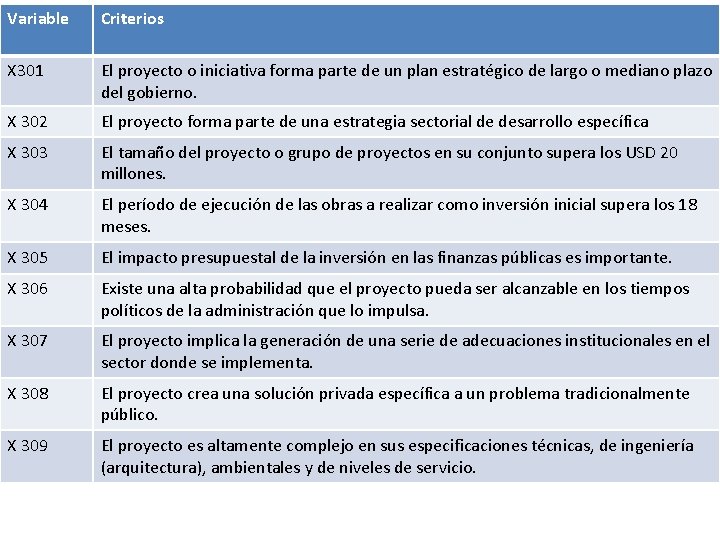 Variable Criterios X 301 El proyecto o iniciativa forma parte de un plan estratégico