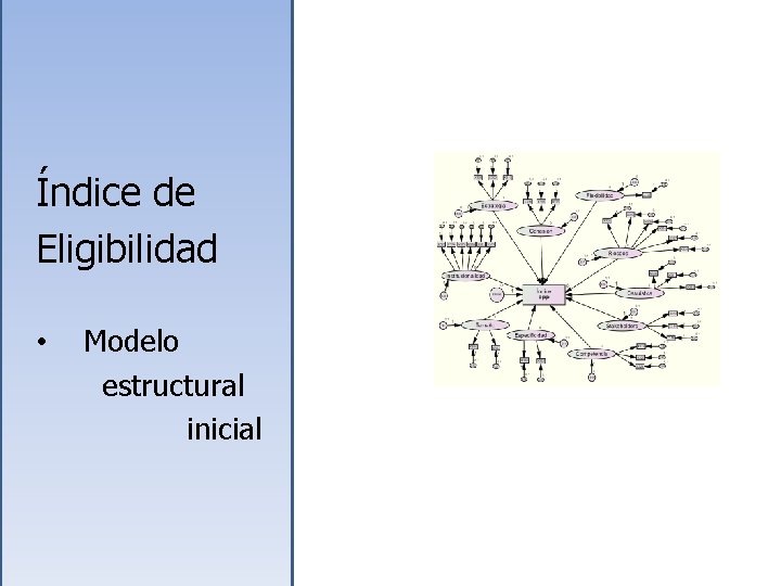 Índice de Eligibilidad • Modelo estructural inicial 